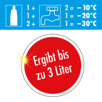 SONAX - AntiFrost & KlarSicht Konzentrat - 1L