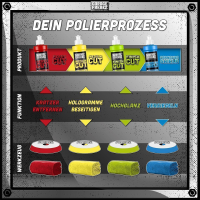 Garage Freaks - Polituren & Wachs made by menzerna -...