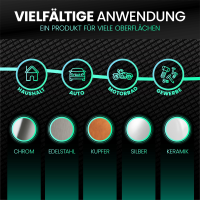 Nuke Guys - Metallpolitur Set