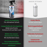 Menzerna - Ceramic Spray Sealant Protection - 500ml