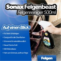 SONAX FelgenBeast Glanz Set