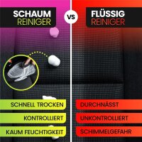Nuke Guys Polsterreiniger Foam - 150ml
