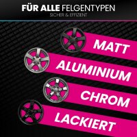 Nuke Guys - Felgenbürste Ultra Flat - Medium