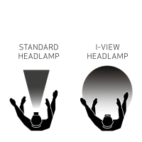 Sacngrip - I-View Akku-Kopflampe