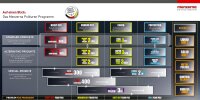 Detailmate Auto Politur Set -  Menzerna Autopolitur -...